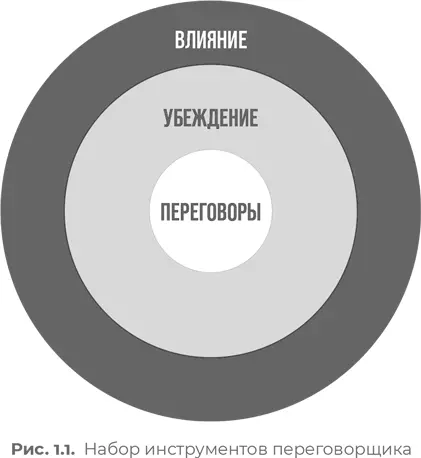 Внешний круг на рис 11 это влияние то есть повсеместно встречающийся - фото 3