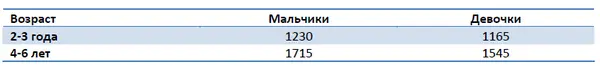 Существуют и другие методики подсчета необходимого количества энергии Так в - фото 1
