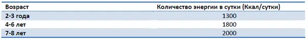 Количество энергии необходимое ребенку можно также подсчитать исходя из его - фото 2