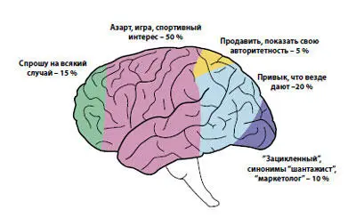 ИТАК В ГОЛОВЕ У НАШИХ КЛИЕНТОВ СЛЕДУЮЩИЕ МЫСЛИ Спрошу на всякий случайНу - фото 12