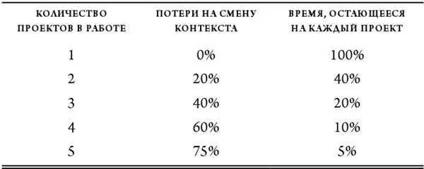 Профессор бизнесшколы Софи Леруа объясняет происходящее Чтобы полностью - фото 1