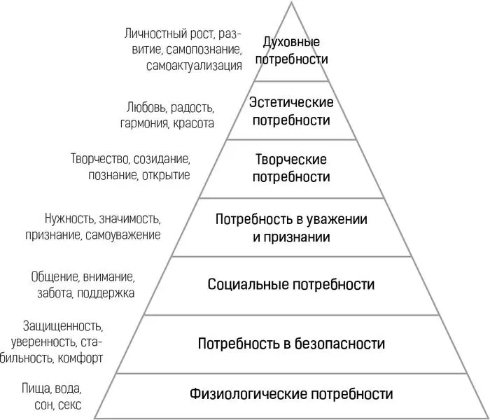 Необходимость тактильного контакта малыша и взрослого в 1960х годах наглядно - фото 2