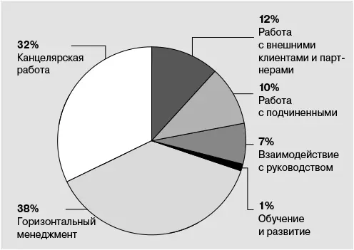 однако именно к этим задачам относятся как к делам которыми можно не - фото 1