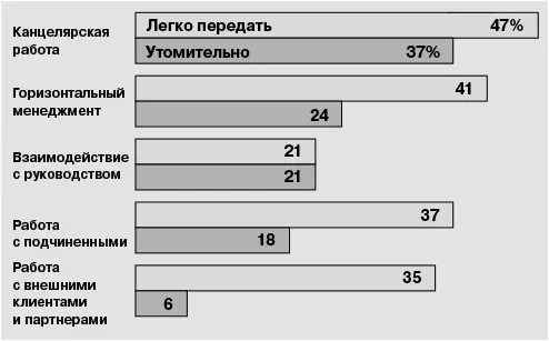 Вооружившись этим знанием участники исследования полностью исключили - фото 2