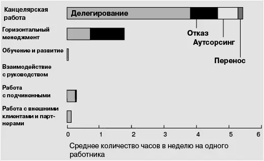 Организации отчасти сами виноваты в том что деятельность их сотрудников не - фото 3