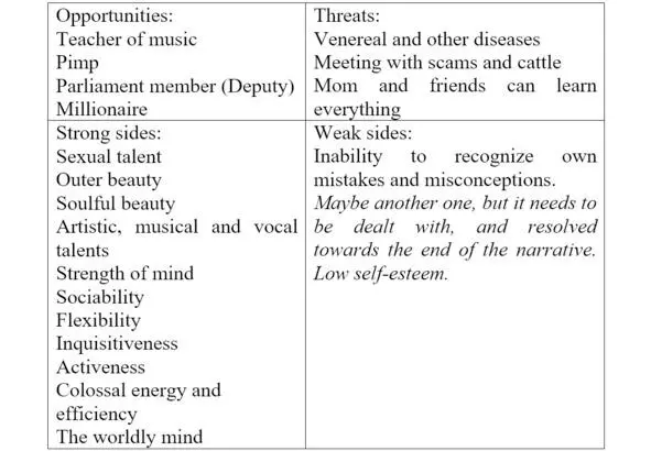 Chronologically as well as of the main essence of what is happening I would - фото 3