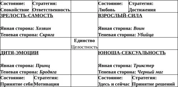Развитие всегда идет по спирали каждый мужчина проходит в своей жизни четыре - фото 1