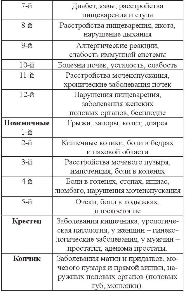 Если у вас есть вышеперечисленные изменения в организме значит ваше тело - фото 1