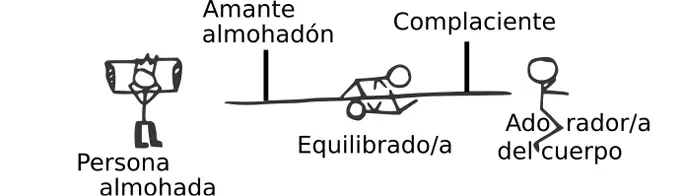 Algo importante que aprendí gracias a Julián fue que he de estar con parejas - фото 1