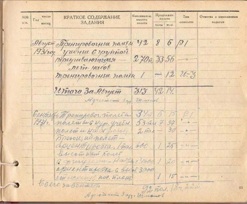 Страница из летной книги 3я военная школа летчиков и летнабов имени К Е - фото 9
