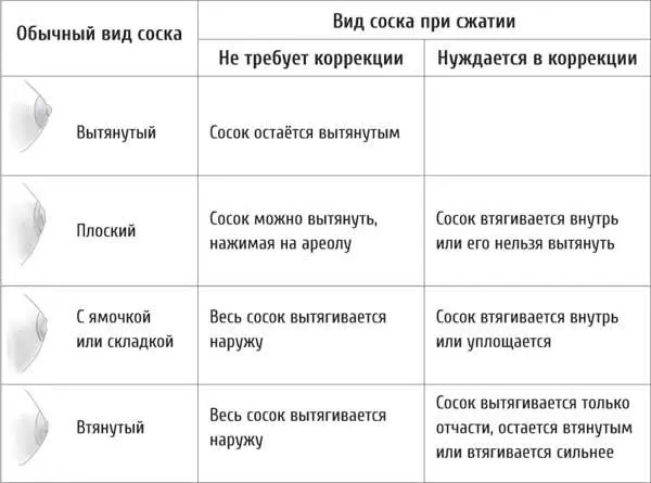 Послеродовый период Очень немногие женщины заранее осознают исключительно - фото 3