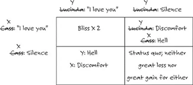 So now how is Cass supposed to figure out from these boxes the rational thing - фото 10