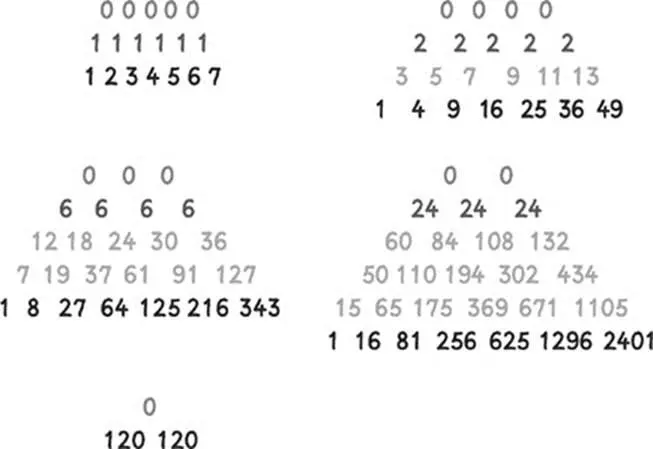 The first thing she noticed was that the last line of each of the triangles - фото 5
