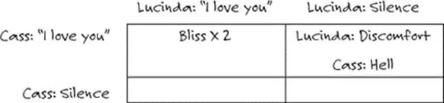 Cass supposes he has for the sake of thoroughness to fill in the box in which - фото 8