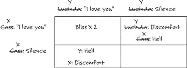 The last box is the one in which neither of them said I love you That is the - фото 9