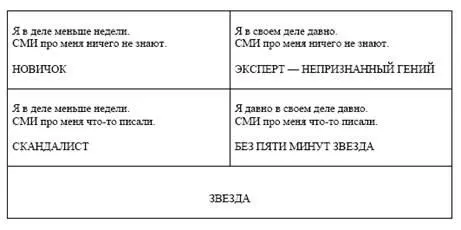 Новичок Андрей Парабеллум както говорил что на рынке сейчас засилье - фото 1