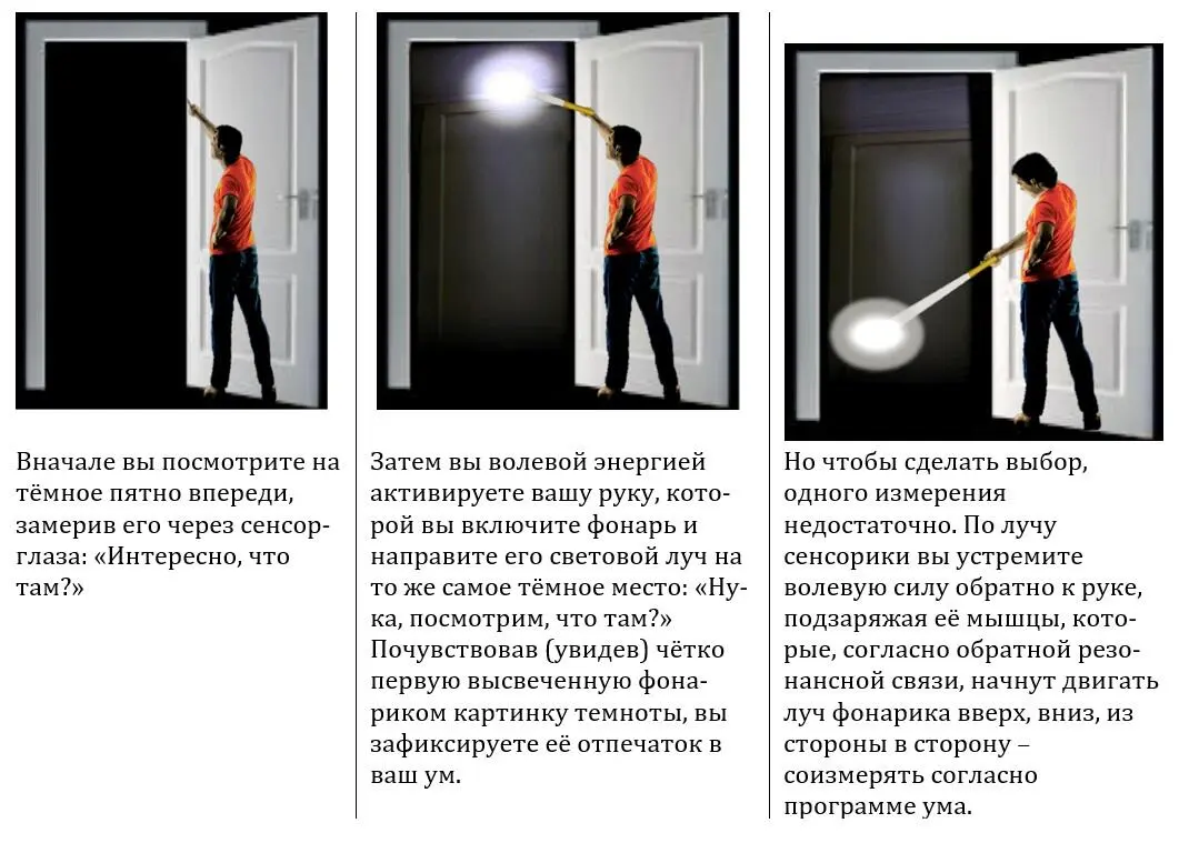 Вы собираете информацию об обстановке комнаты в целом фиксируя эти - фото 12