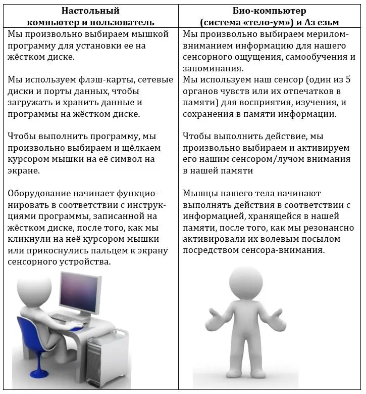 2 Перейдём ко второй части толкования Как понять фразу вербально - фото 6
