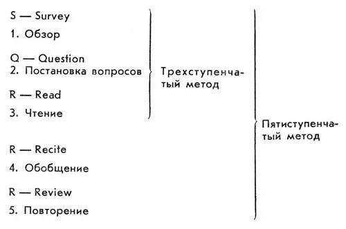 Пять ступеней в частности предусматривают 1 Обзор Сначала следует узнать - фото 43