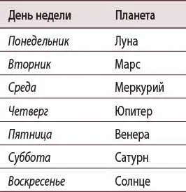 Знатоки английского языка могут спросить а почему названия некоторых дней - фото 4