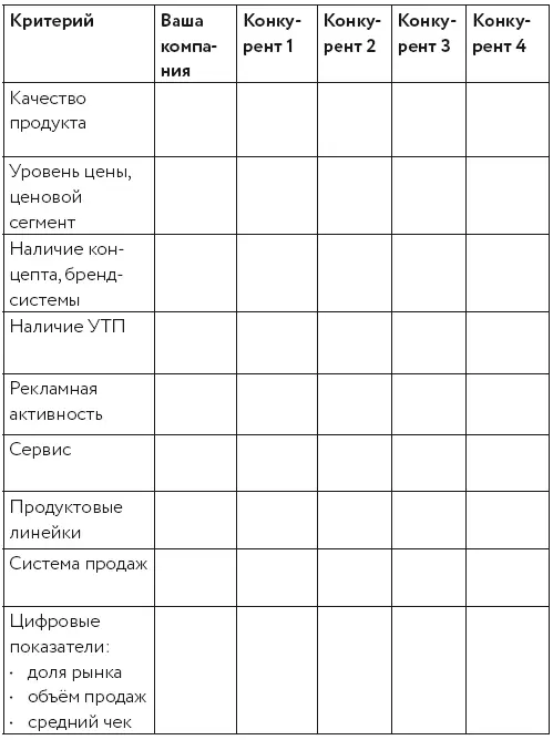 Это базовые маркетинговые параметры которые помогут вам быстро оценить - фото 3
