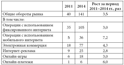 Источник Россия онлайн Догнать нельзя отстать The Boston Consulting Group - фото 6