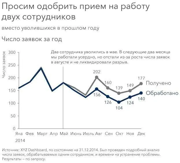 Рис 03Пример 1 после сторителлинг на основе данных Рис 04Пример 2 - фото 3