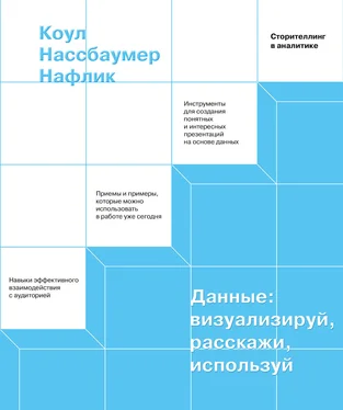 Коул Нафлик Данные: визуализируй, расскажи, используй обложка книги