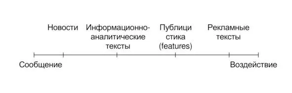 Рассмотрение лингвомедийных свойств медиатекстов предполагает целостный поход - фото 1