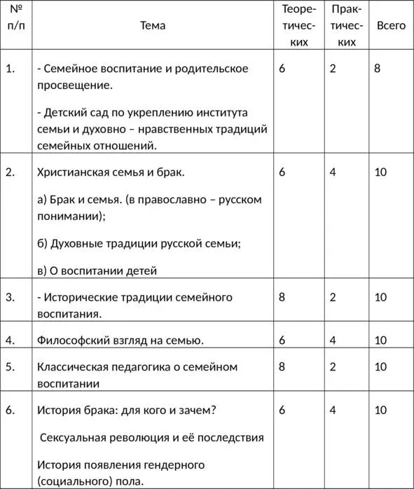 Экология чувств Истоки сохранения духовнонравственных традиций семейных отношений - фото 1
