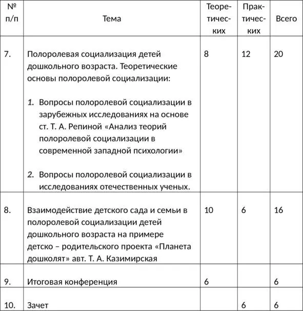 Тема 1 Семейное воспитание и родительское просвещение Учиться вместе с - фото 2