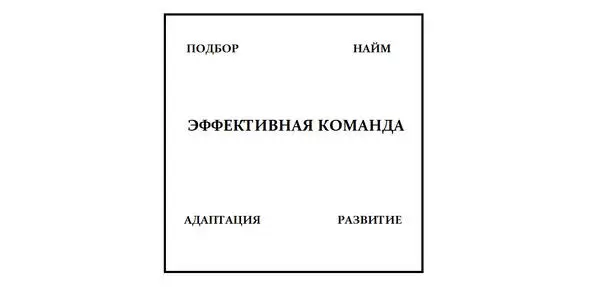 Первый компонент экспрессдиагностики оцениваем команду Если у вас нет - фото 2