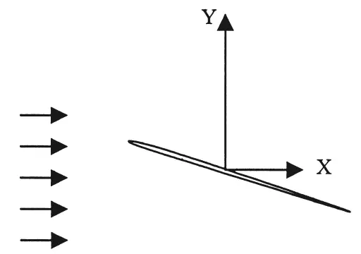 Рис 2 Интуитивно понятно что аэродинамические силы зависят от площади крыла - фото 2