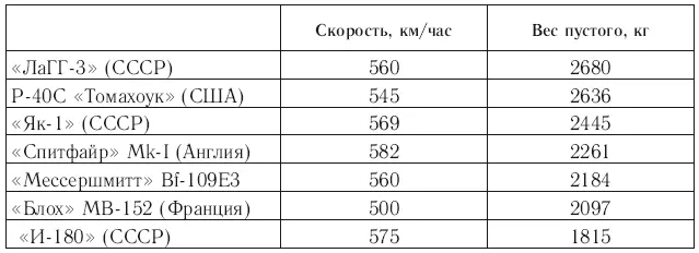 Причем нельзя сказать что малый вес конструкции лидеров был куплен ценой - фото 10
