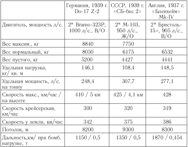 Вся эта тройка была создана примерно в одно и то же время летные испытания - фото 15