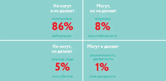 Рис 11 Анализ возможностей людей создан на основе личного опыта автора - фото 6