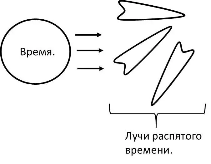 К лучам распятого времени добавляют ноль точку Ноль точка насаживает на себя - фото 2