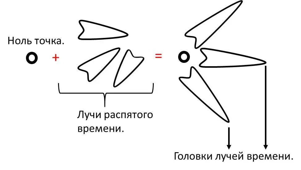 Мы получили форму платье фокуса магнита Глазами фокус не виден а на языке - фото 3