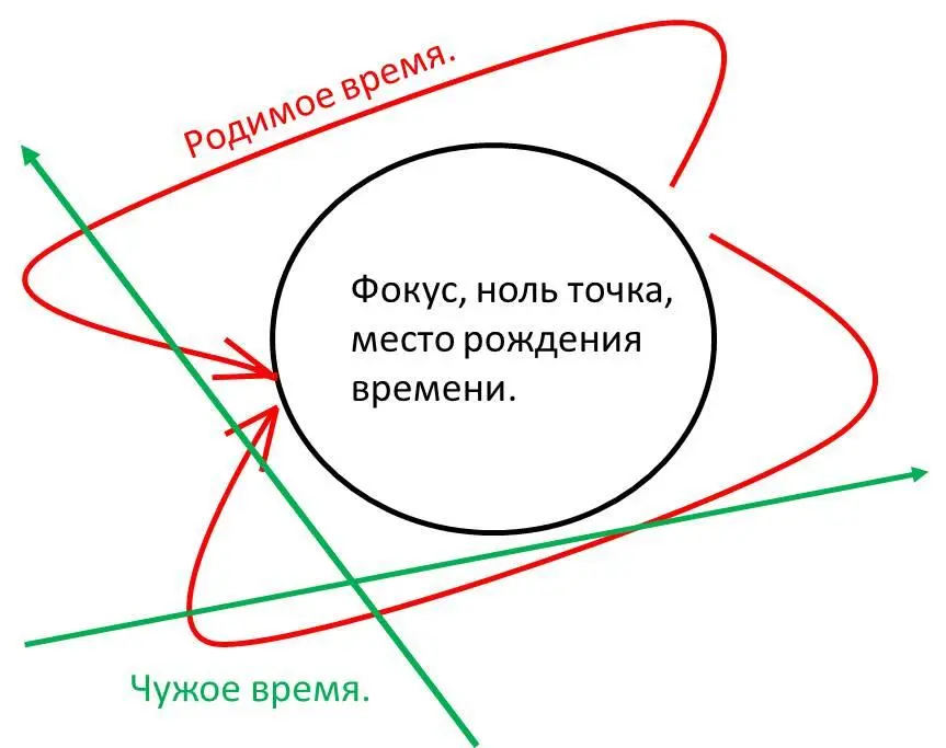 Платье схема магнита любой жизни и имеет форму яблока и состоит из двух - фото 6