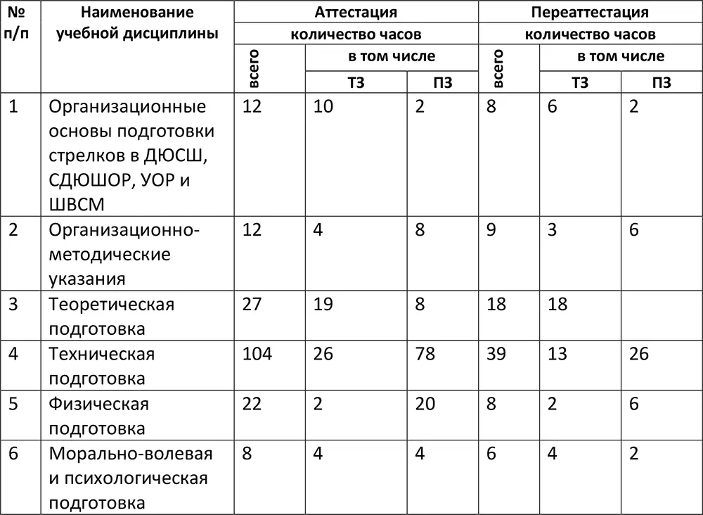 Разделы программы взаимосвязаны смысловое содержание их направлено на - фото 1