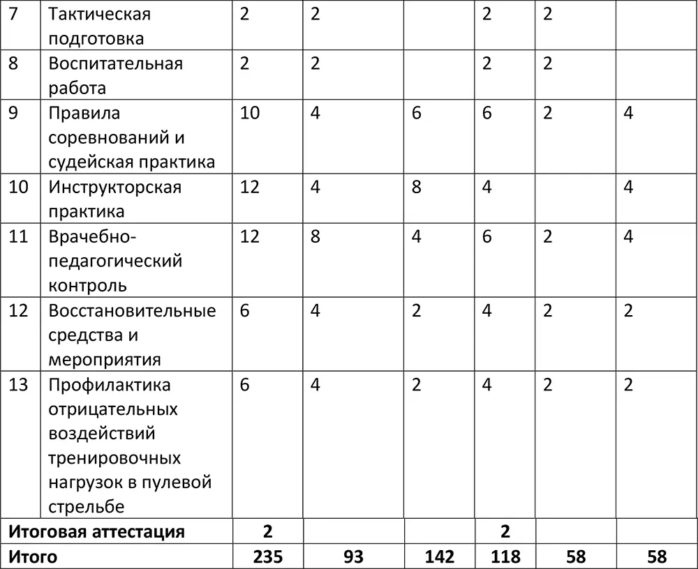 Разделы программы взаимосвязаны смысловое содержание их направлено на - фото 2