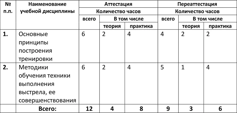 Программа учебной дисциплины Организационнометодические указания Тема 1 - фото 4