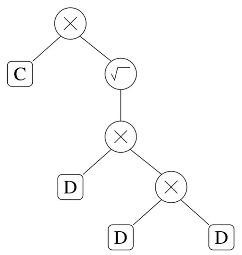 In genetic programming as Koza called his method we cross over two program - фото 14