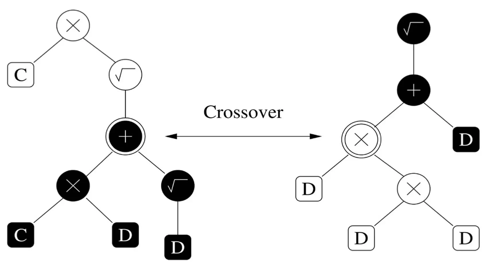 We can measure a programs fitness or lack thereof by the distance between - фото 15