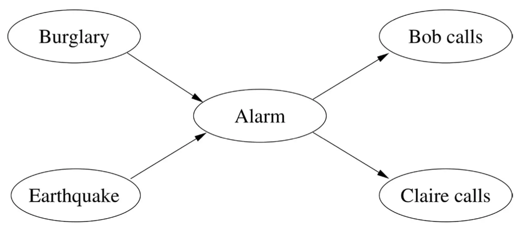 If theres an arrow from one node to another in the graph we say that the - фото 19