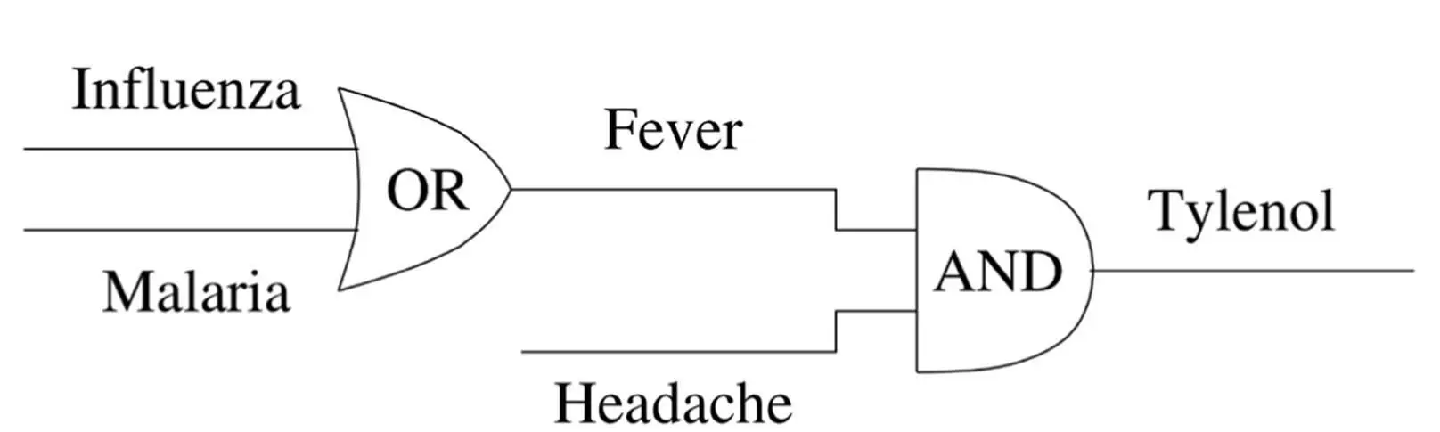 By combining many such operations we can carry out very elaborate chains of - фото 2