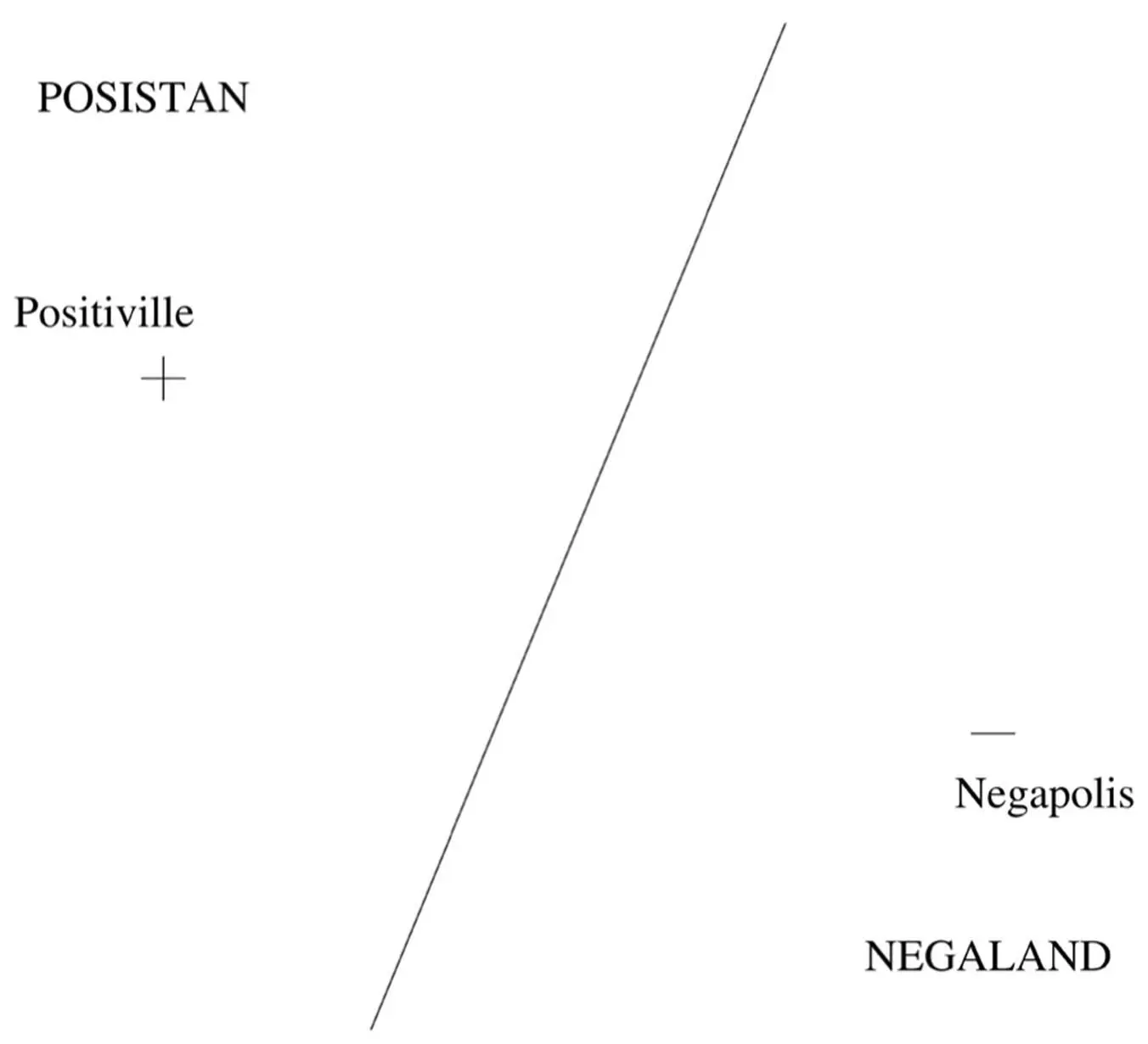 The points on the line are at the same distance from the two capitals points - фото 23