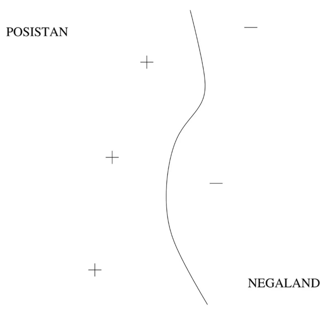To learn an SVM we need to choose the support vectors and their weights The - фото 26