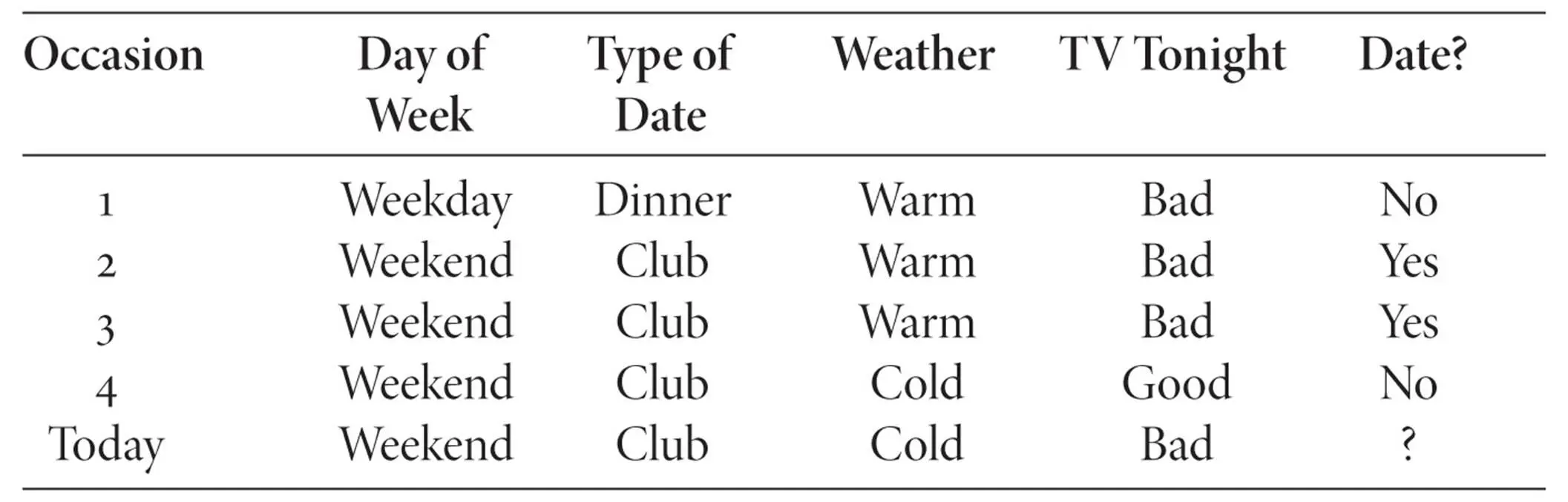 So what shall it be Date or no date Is there a pattern that distinguishes - фото 4