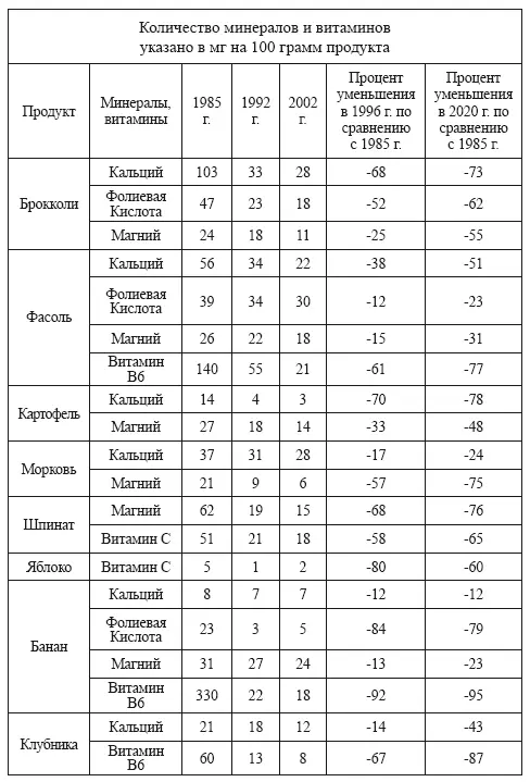Именно поэтому людям в современном мире приходится все чаще прибегать к - фото 3